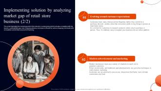Retail Business Plan Implementing Solution By Analyzing Market Gap Of Retail Store Business BP SS Engaging Best