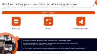 Retail Business Plan Retail Store Selling Plan Composition For Sales Strategy For A Store BP SS