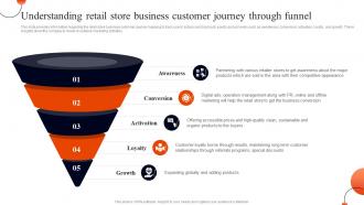 Retail Business Plan Understanding Retail Store Business Customer Journey Through Funnel BP SS