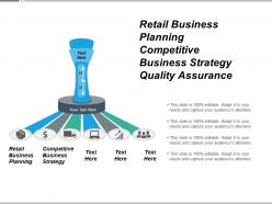 Retail business planning competitive business strategy quality assurance cpb