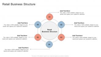 Retail Business Structure In Powerpoint And Google Slides Cpb
