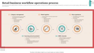 Retail Business Workflow Operations Process