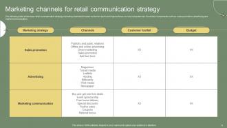 Retail Communication Strategy Powerpoint Ppt Template Bundles Professionally Best