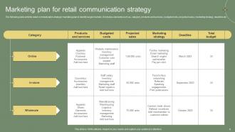 Retail Communication Strategy Powerpoint Ppt Template Bundles Attractive Best