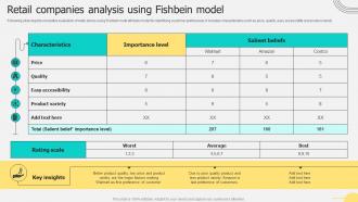 Retail Companies Analysis Using Fishbein Model