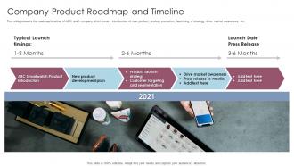 Retail company product roadmap and timeline ppt powerpoint presentation introduction