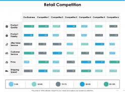 Retail Competition Ppt Professional Example Introduction