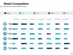 Retail competition ppt slides diagrams