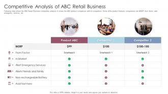 Retail competitive analysis of abc retail business ppt powerpoint presentation infographic