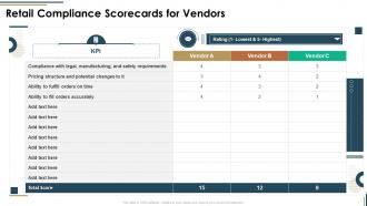 Retail compliance scorecards for vendors vendor scorecard ppt portfolio layouts