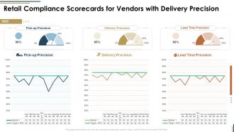 Retail compliance scorecards for vendors with delivery precision vendor scorecard
