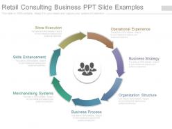 Retail consulting business ppt slide examples