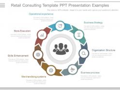 Retail consulting template ppt presentation examples
