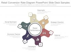 Retail conversion rate diagram powerpoint slide deck samples