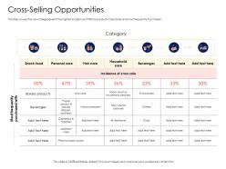 Retail Cross Selling Strategy Cross Selling Opportunities Ppt Powerpoint Presentation Pictures