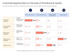 Retail cross selling strategy customers segmentation on the basis of price brand and quality ppt icons