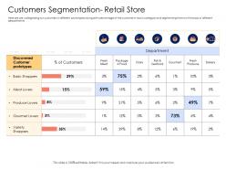 Retail Cross Selling Strategy Customers Segmentation Retail Store Ppt Powerpoint Presentation Images