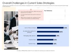 Retail Cross Selling Strategy Overall Challenges In Current Sales Strategies Ppt Powerpoint Rules