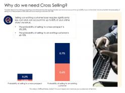 Retail cross selling strategy why do we need cross selling ppt powerpoint presentation icon