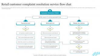 Retail Customer Complaint Resolution Service Flow Chat