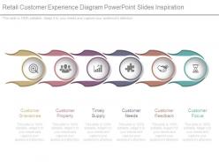 Retail customer experience diagram powerpoint slides inspiration