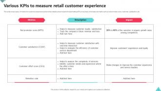Retail Customer Experience Powerpoint Ppt Template Bundles Unique Best