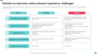 Retail Customer Experience Powerpoint Ppt Template Bundles Editable Best