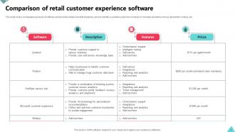 Retail Customer Experience Powerpoint Ppt Template Bundles Downloadable Best