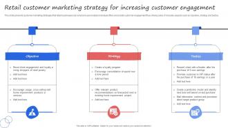 Retail Customer Marketing Strategy For Increasing Customer Engagement