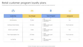 Retail Customer Program Loyalty Plans