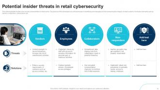 Retail Cybersecurity Powerpoint Ppt Template Bundles Content Ready Professional