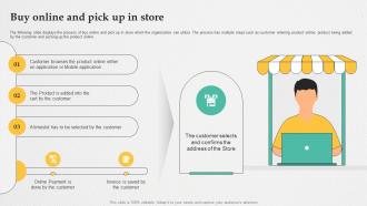 Retail Digital Marketing Strategies Buy Online And Pick Up In Store