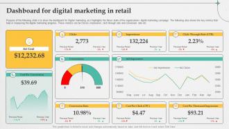 Retail Digital Marketing Strategies Dashboard For Digital Marketing In Retail