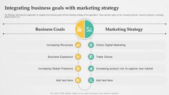 Retail Digital Marketing Strategies Integrating Business Goals With Marketing Strategy