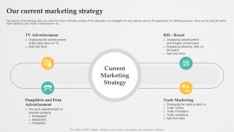 Retail Digital Marketing Strategies Our Current Marketing Strategy