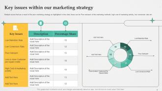 Retail Digital Marketing Strategies To Increase Profits Powerpoint Presentation Slides Best Template