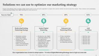 Retail Digital Marketing Strategies To Increase Profits Powerpoint Presentation Slides Good Template