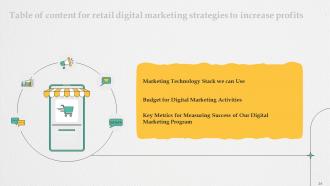 Retail Digital Marketing Strategies To Increase Profits Powerpoint Presentation Slides Visual Template