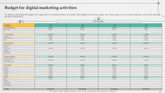 Retail Digital Marketing Strategies To Increase Profits Powerpoint Presentation Slides Informative Template
