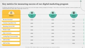 Retail Digital Marketing Strategies To Increase Profits Powerpoint Presentation Slides Analytical Template