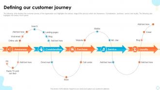 Retail Digital Marketing Tools And Techniques Defining Our Customer Journey