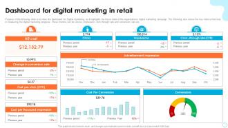 Retail Digital Marketing Tools Dashboard For Digital Marketing In Retail