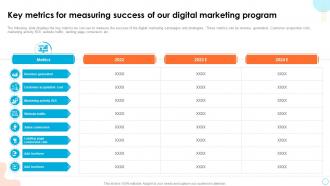 Retail Digital Marketing Tools Key Metrics For Measuring Success Of Our Digital Marketing