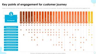 Retail Digital Marketing Tools Key Points Of Engagement For Customer Journey