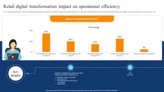 Retail Digital Transformation Impact On Operational Efficiency Digital Transformation Of Retail DT SS