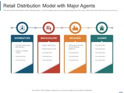 Retail Distribution Model With Major Agents