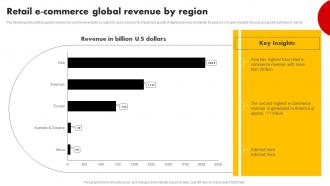 Retail E Commerce Global Revenue By Region Strategies For Building Strategy SS V