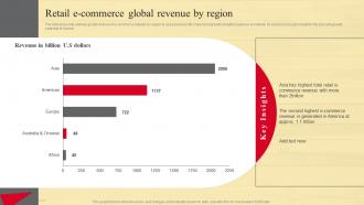 Retail E Commerce Global Revenue By Strategic Guide To Move Brick And Mortar Strategy SS V