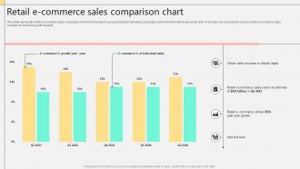 Retail E Commerce Sales Comparison Chart