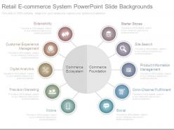 Retail e commerce system powerpoint slide backgrounds